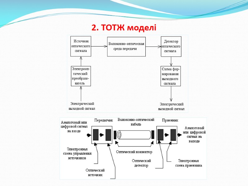 2. ТОТЖ моделі